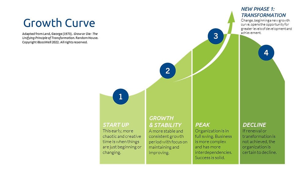 Grow or Die – Which Will You Choose… for Your Organization?